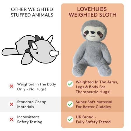 Weighted Sloth - Image 5